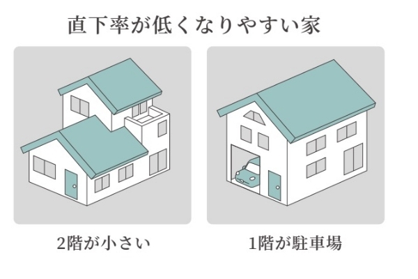適材適所の収納計画
