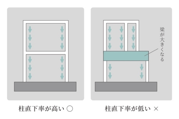 適材適所の収納計画