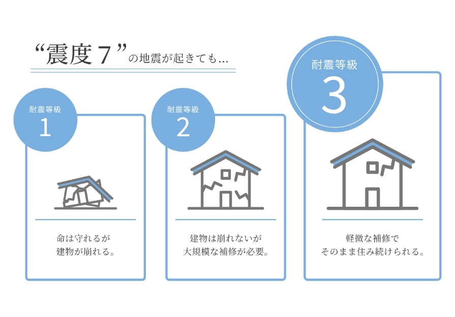 適材適所の収納計画