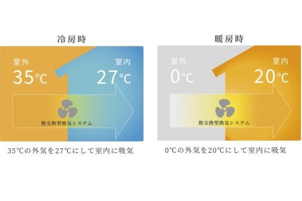 適材適所の収納計画