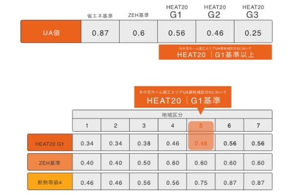 適材適所の収納計画