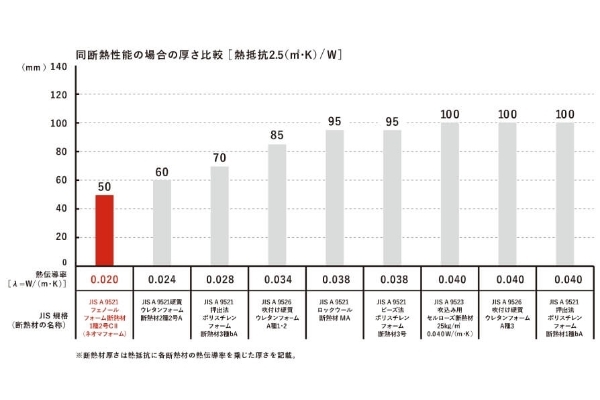 適材適所の収納計画