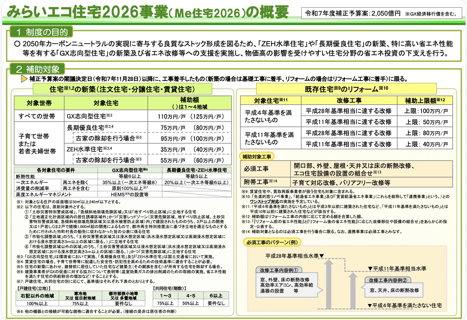 みらいエコ2026事業