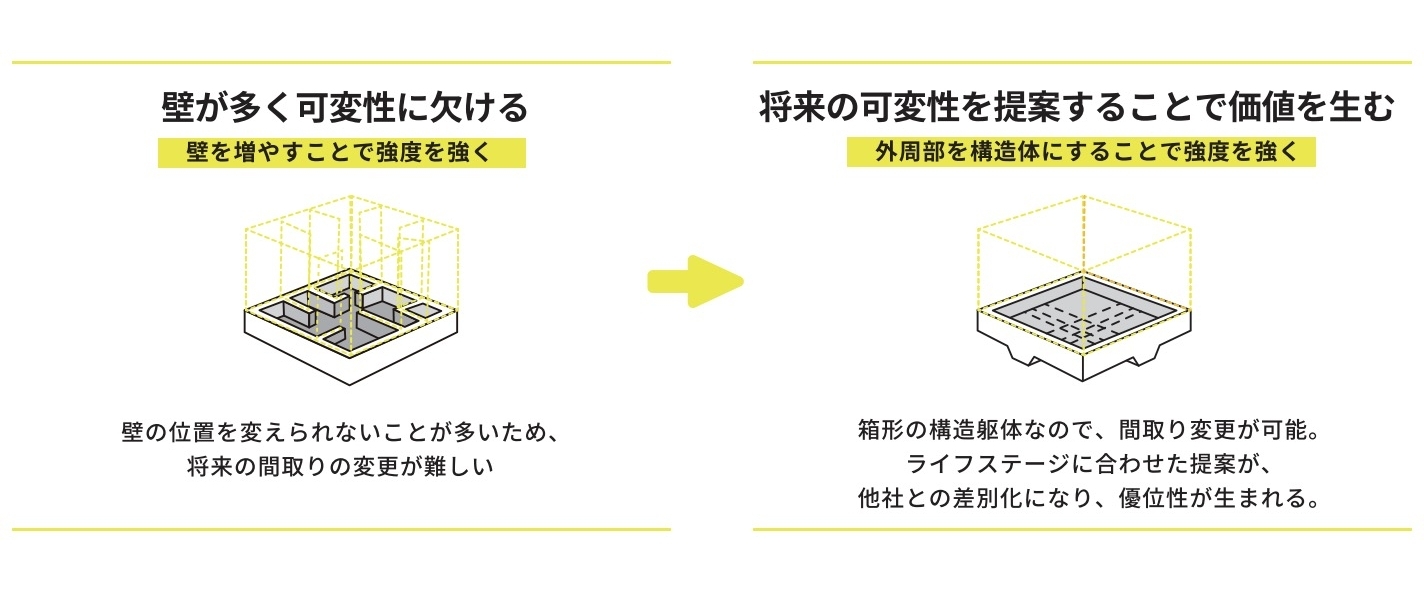 適材適所の収納計画